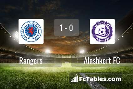 Preview image Rangers - Alashkert FC