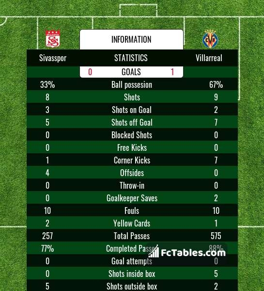 Preview image Sivasspor - Villarreal