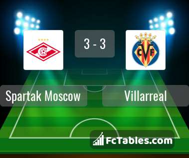Preview image Spartak Moscow - Villarreal