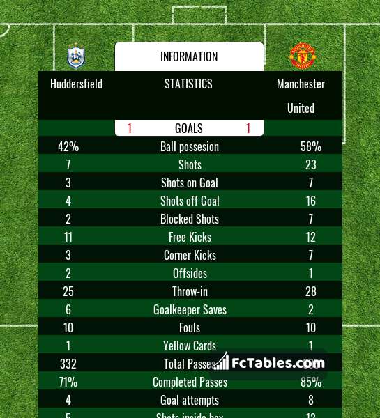 Preview image Huddersfield - Manchester United