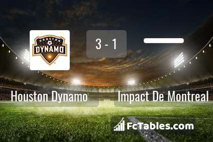 Preview image Houston Dynamo - Impact De Montreal