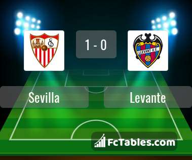 Preview image Sevilla - Levante