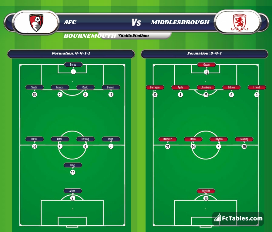 Preview image Bournemouth - Middlesbrough