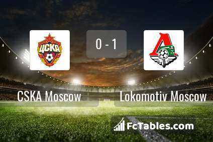 Anteprima della foto CSKA Moscow - Lokomotiv Moscow