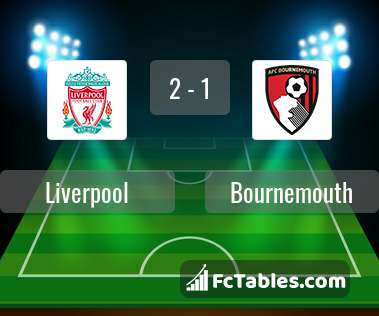 Anteprima della foto Liverpool - AFC Bournemouth