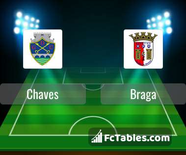 Anteprima della foto Chaves - Braga
