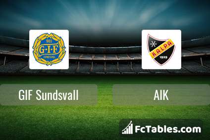 Preview image GIF Sundsvall - AIK