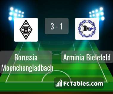 Anteprima della foto Borussia Moenchengladbach - Arminia Bielefeld