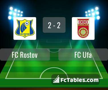 Podgląd zdjęcia FK Rostów - FC Ufa