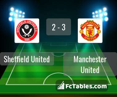 Preview image Sheffield United - Manchester United