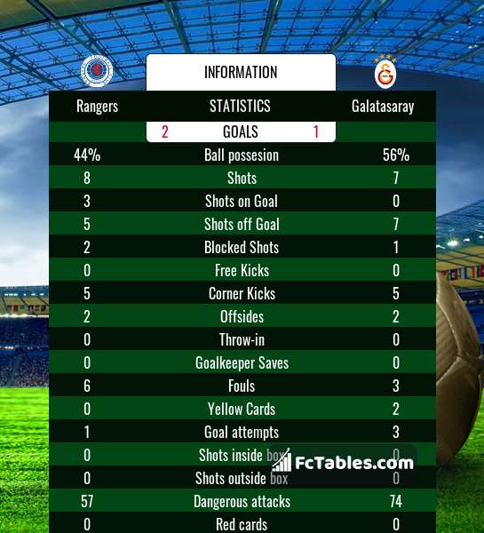 Preview image Rangers - Galatasaray