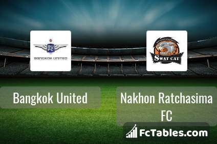 Bangkok United Vs Nakhon Ratchasima Fc H2h 3 Mar 21 Head To Head Stats Prediction