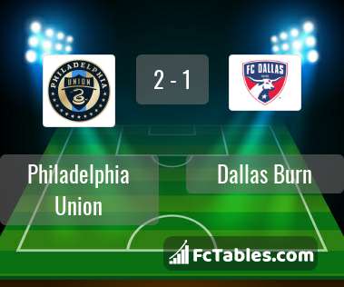 Preview image Philadelphia Union - Dallas Burn