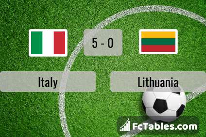 To head italy vs swiss head Italy vs