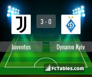 Anteprima della foto Juventus - Dynamo Kyiv