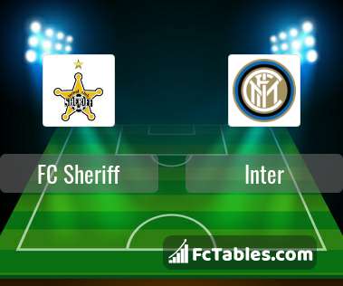 Anteprima della foto FC Sheriff - Inter
