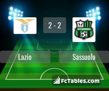 Preview image Lazio - Sassuolo