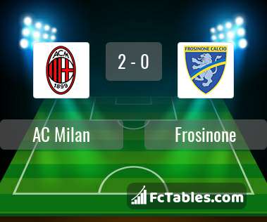Anteprima della foto AC Milan - Frosinone