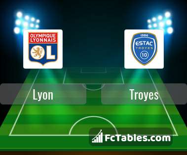 Podgląd zdjęcia Olympique Lyon - Troyes