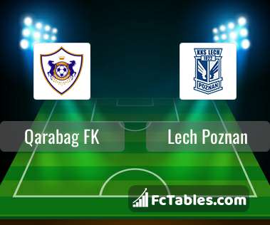 Anteprima della foto Qarabag FK - Lech Poznan