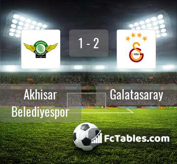 Podgląd zdjęcia Akhisar Belediye Genclik Ve Spor - Galatasaray Stambuł