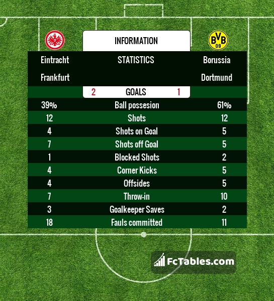 Preview image Eintracht Frankfurt - Borussia Dortmund