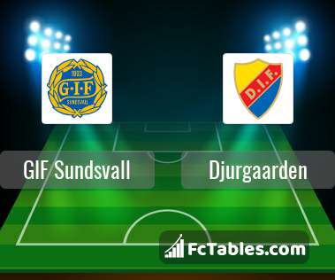 Preview image GIF Sundsvall - Djurgaarden