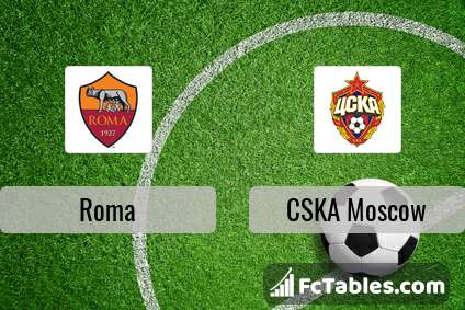 Preview image Roma - CSKA Moscow