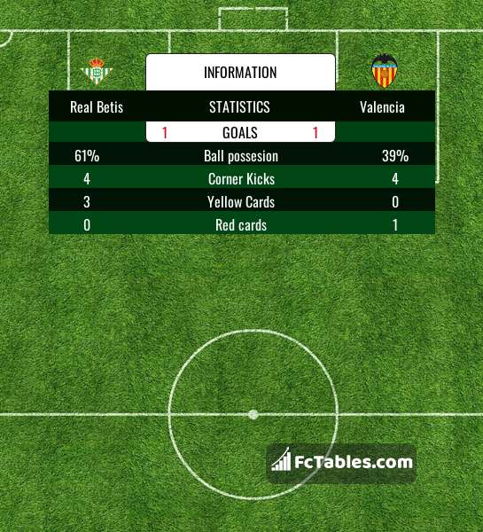 Anteprima della foto Real Betis - Valencia
