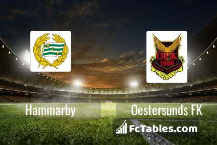 Preview image Hammarby - Oestersunds FK