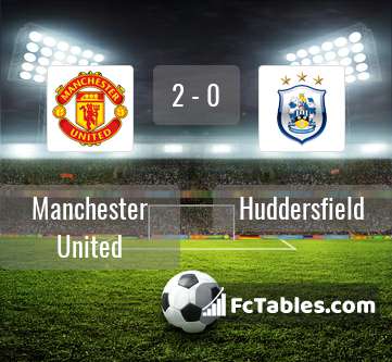 Podgląd zdjęcia Manchester United - Huddersfield Town