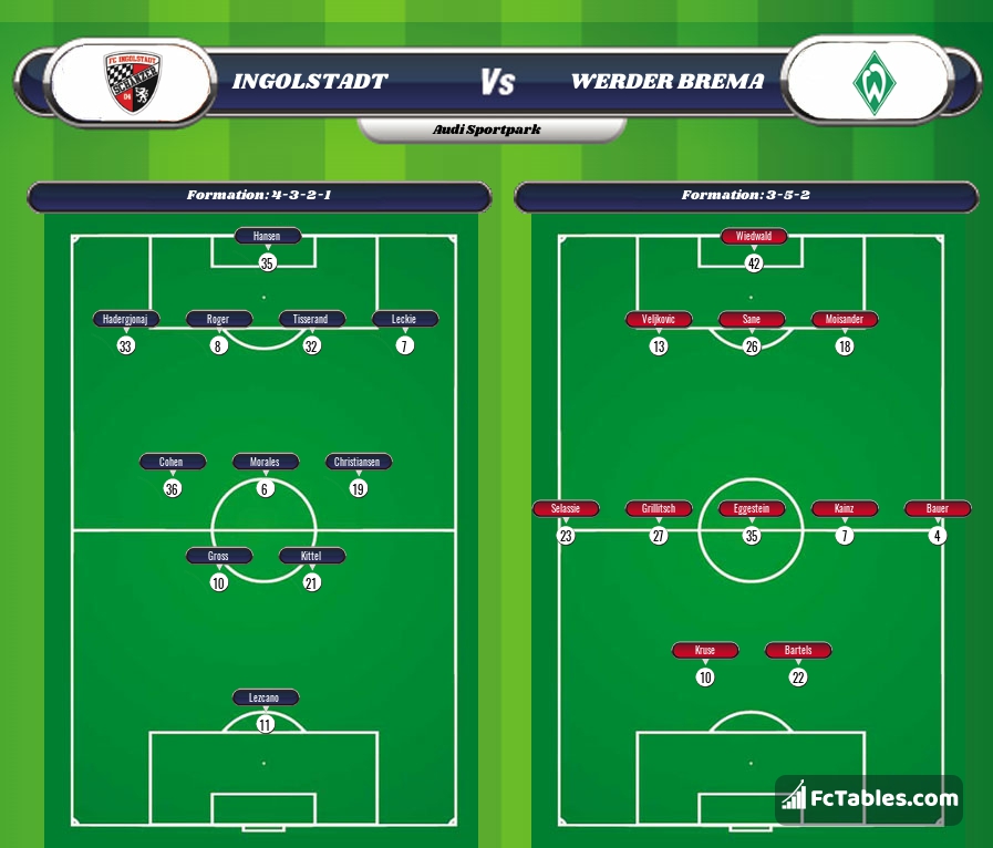 Preview image Ingolstadt - Werder Bremen