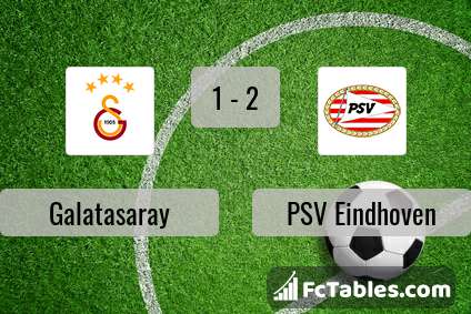 Anteprima della foto Galatasaray - PSV Eindhoven
