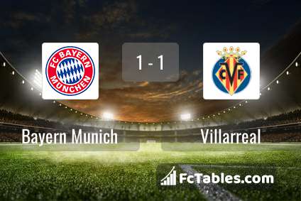 Anteprima della foto Bayern Munich - Villarreal