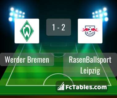 Podgląd zdjęcia Werder Brema - RasenBallsport Leipzig