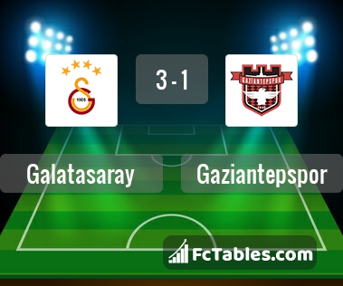 Preview image Galatasaray - Gaziantepspor