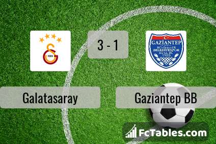 Podgląd zdjęcia Galatasaray Stambuł - Gaziantep BB