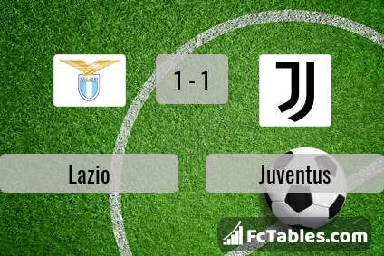 Podgląd zdjęcia Lazio Rzym - Juventus Turyn