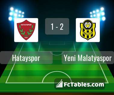 Anteprima della foto Hatayspor - Yeni Malatyaspor