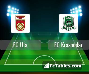 Podgląd zdjęcia FC Ufa - FK Krasnodar