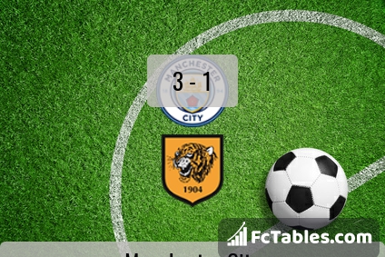 Preview image Manchester City - Hull