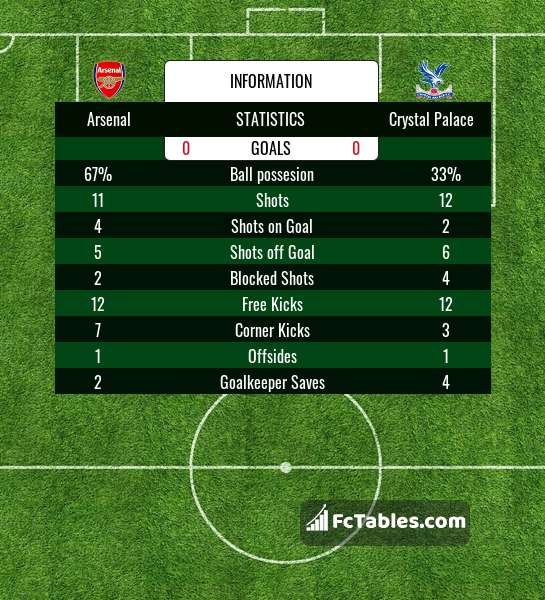 Preview image Arsenal - Crystal Palace