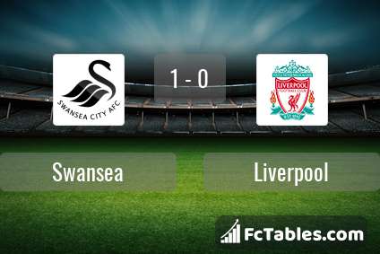 Podgląd zdjęcia Swansea City - Liverpool FC