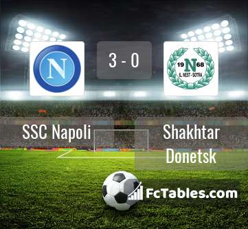 Preview image Napoli - Shakhtar Donetsk