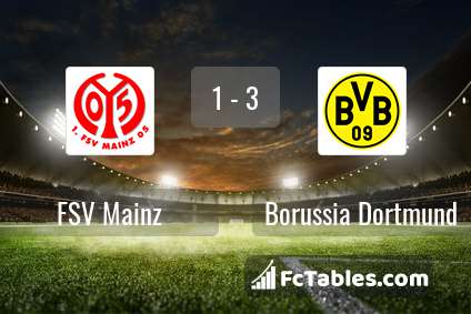 Anteprima della foto Mainz 05 - Borussia Dortmund
