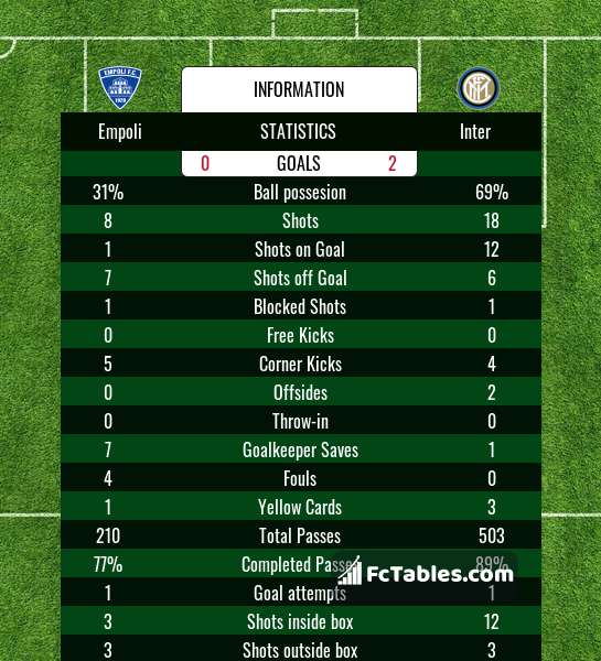 Preview image Empoli - Inter