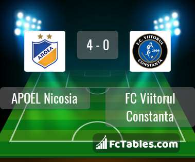 Preview image APOEL Nicosia - FC Viitorul Constanta