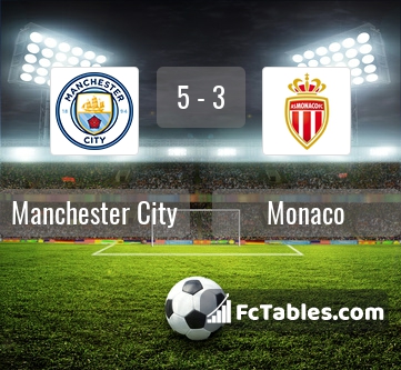 Preview image Manchester City - Monaco