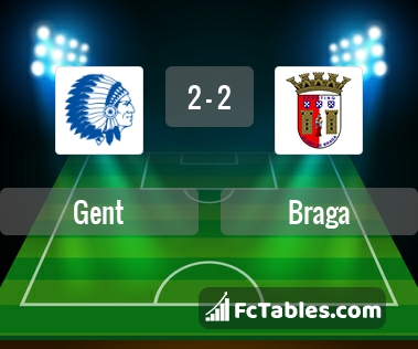Preview image Gent - Braga