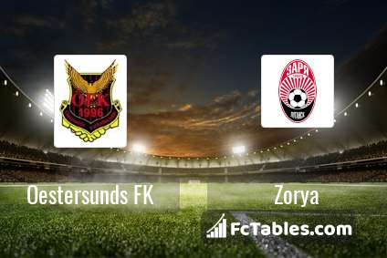 Preview image Oestersunds FK - Zorya